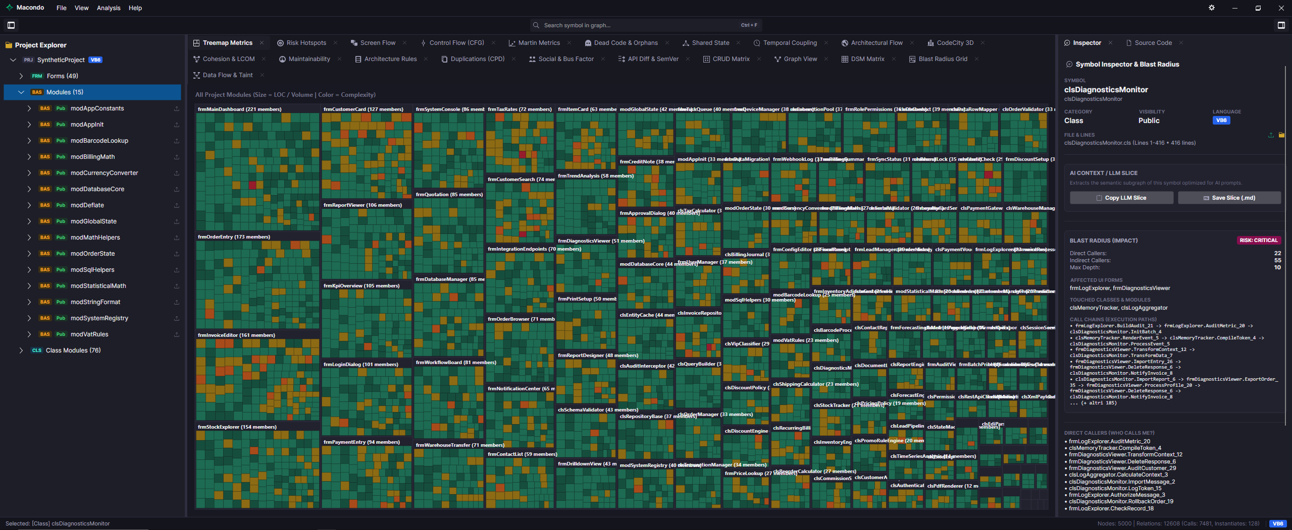 Macondo Treemap Metrics UI