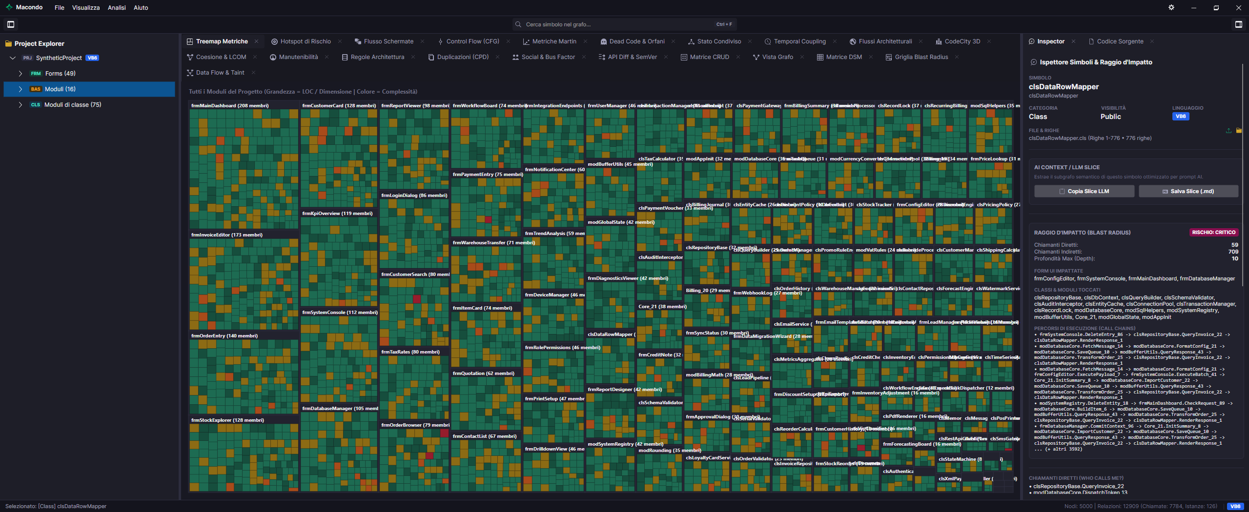 Macondo Treemap Metriche UI
